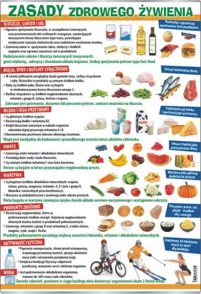 Zasady zdrowego żywienia