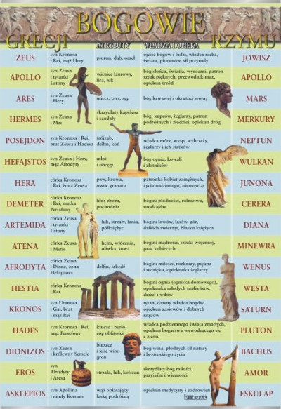 Bogowie Grecji i Rzymu 