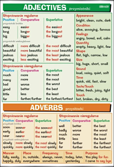Adjectives & adverbs 