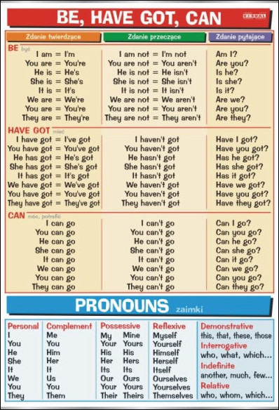 Be, have got, can & pronouns 