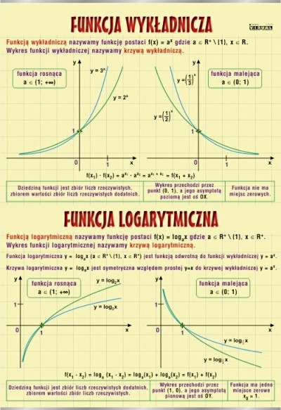 Funkcja wykładnicza i logarytmiczna 